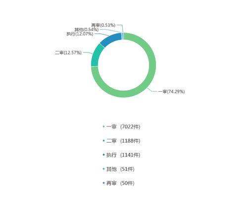 2020年个人金融信息保护执法刑事案例综述