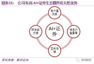 深度解读同花顺 金融信息领域王者，穿越牛熊的高弹性投资标的