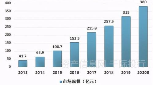 金融信息行业价值分析 从数据潜能到市场机遇
