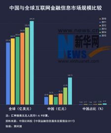 新规将至！金融信息服务业迎来规范发展新阶段