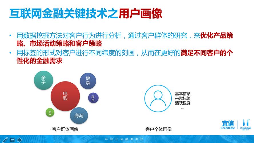 产品思维看金融科技业务知识