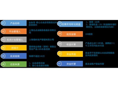 上海击点金融信息服务 科技赋能下的金融信息新生态